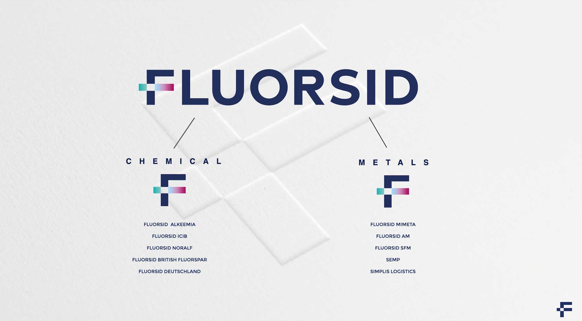 The Fluorsid Group organisation chart